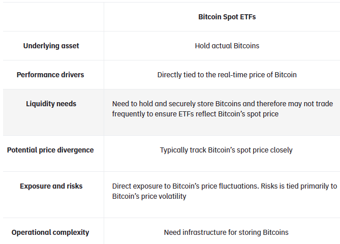 Bitcoin Spot ETF vs. Bitcoin Futures ETF: Whats the Difference?(图1)