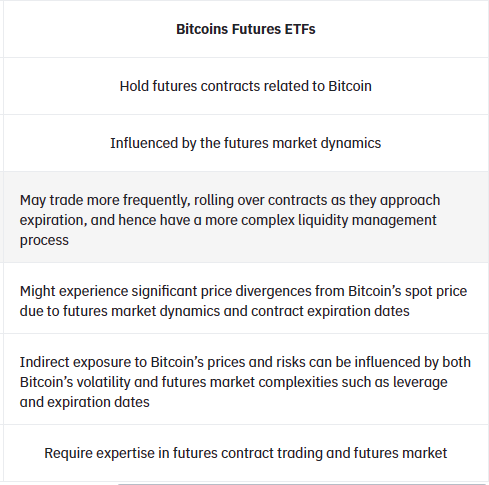 Bitcoin Spot ETF vs. Bitcoin Futures ETF: Whats the Difference?(图2)